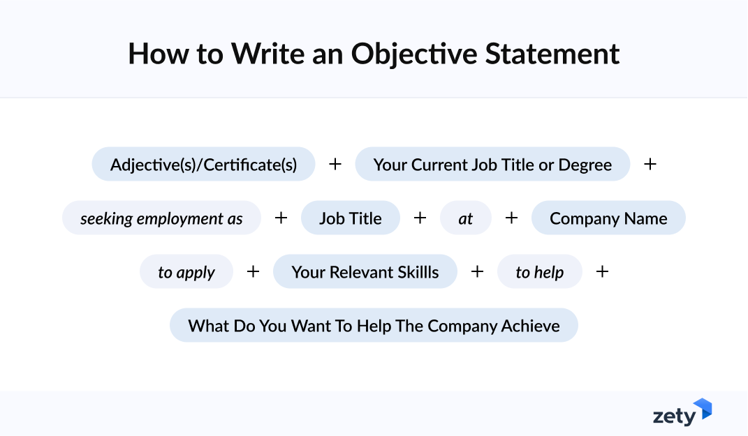 Resume objective writing formula
